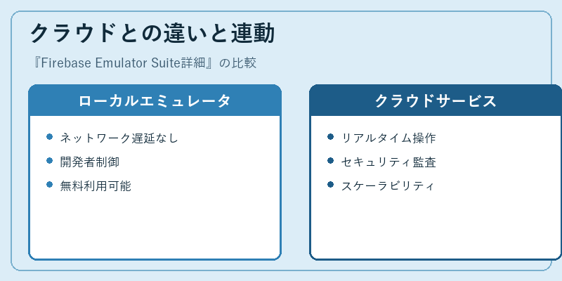 クラウドとの違いと連動