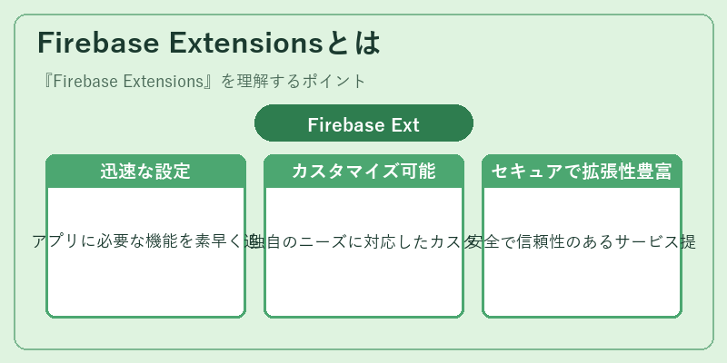 Firebase Extensionsとは