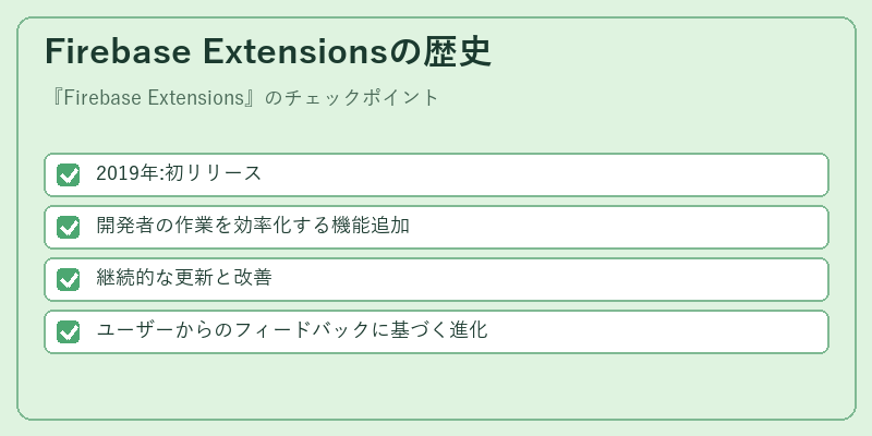Firebase Extensionsの歴史