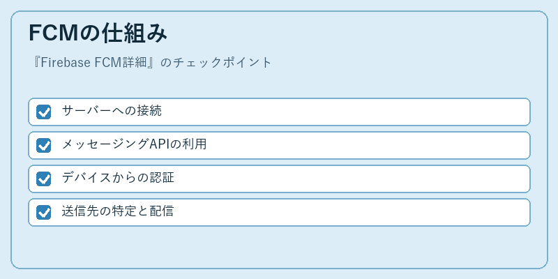 FCMの仕組み
