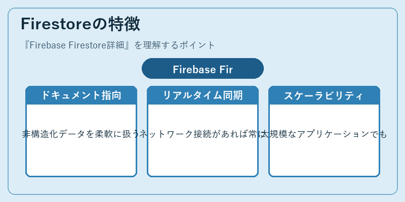 Firestoreの特徴
