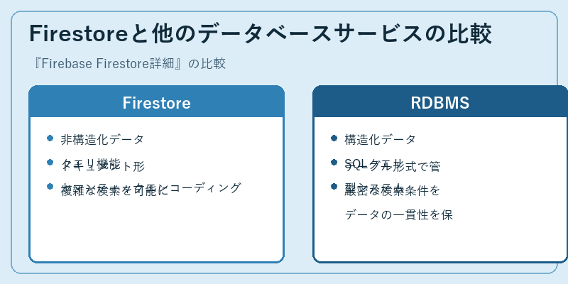 Firestoreと他のデータベースサービスの比較