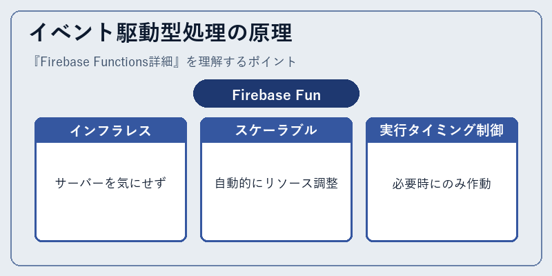 イベント駆動型処理の原理