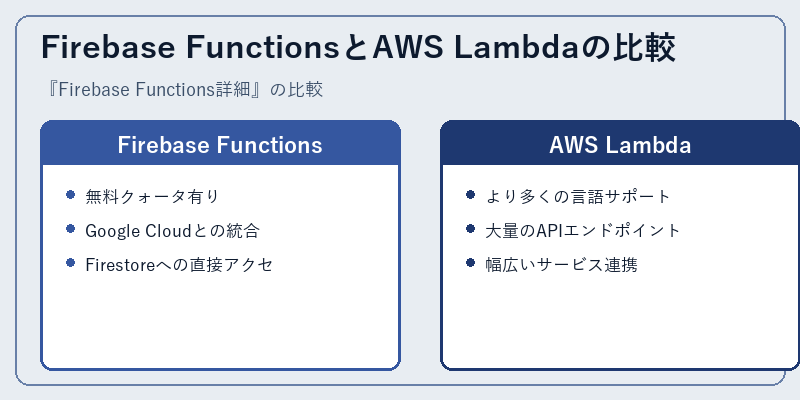 Firebase FunctionsとAWS Lambdaの比較
