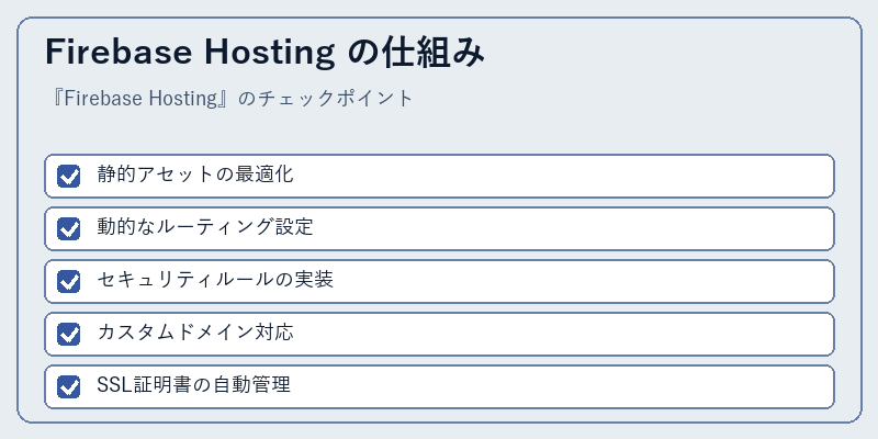 Firebase Hosting の仕組み