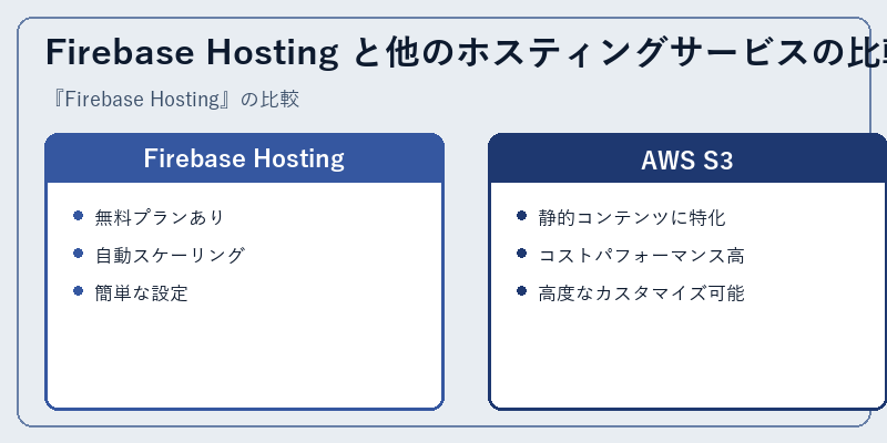 Firebase Hosting と他のホスティングサービスの比較
