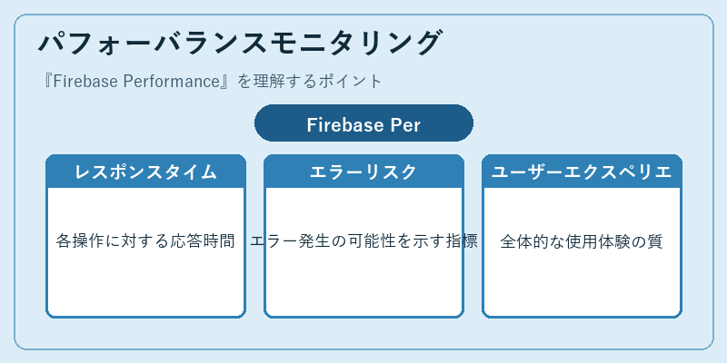 パフォーバランスモニタリング