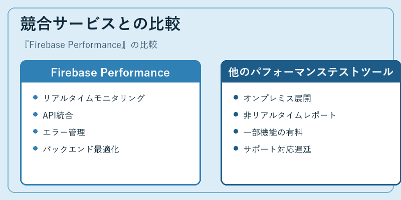 競合サービスとの比較