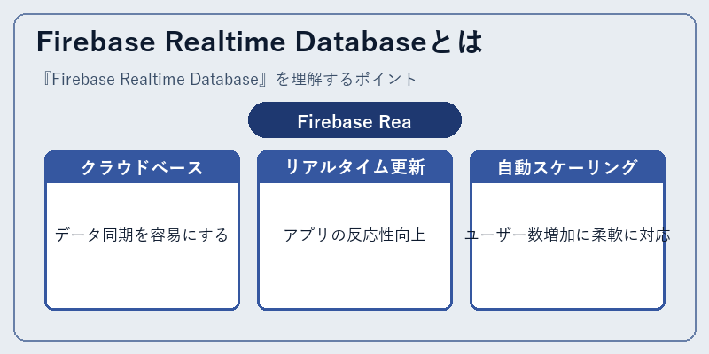 Firebase Realtime Databaseとは