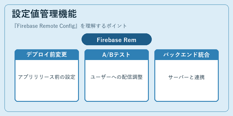 設定値管理機能