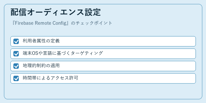配信オーディエンス設定