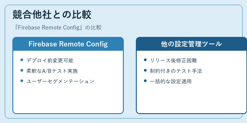 競合他社との比較
