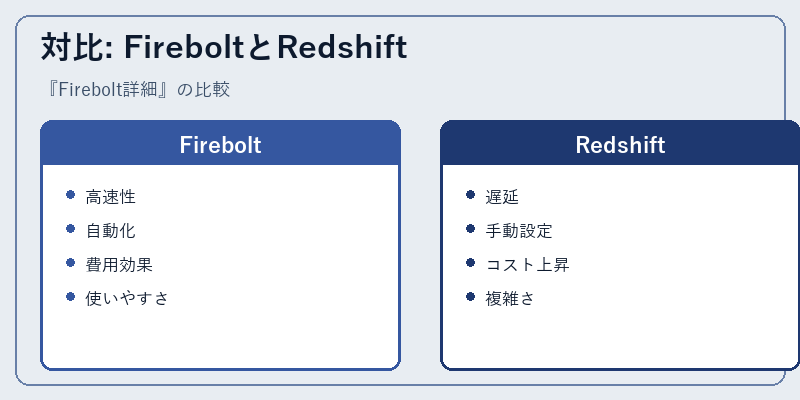 対比: FireboltとRedshift