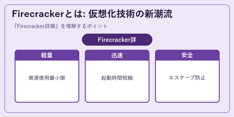 Firecrackerとは: 仮想化技術の新潮流