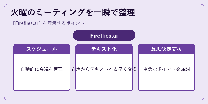 火曜のミーティングを一瞬で整理
