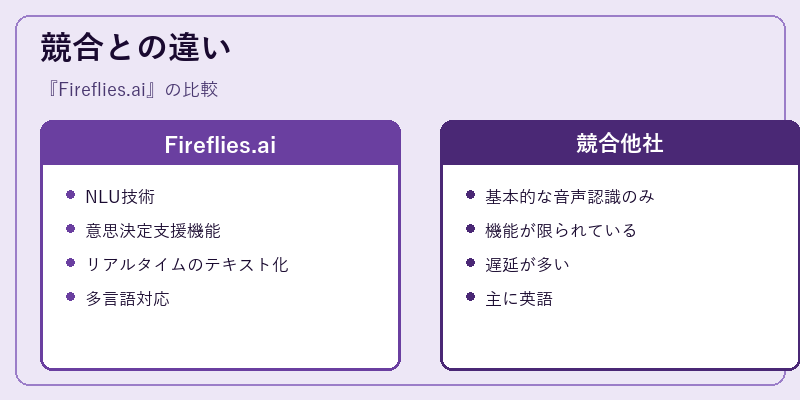 競合との違い