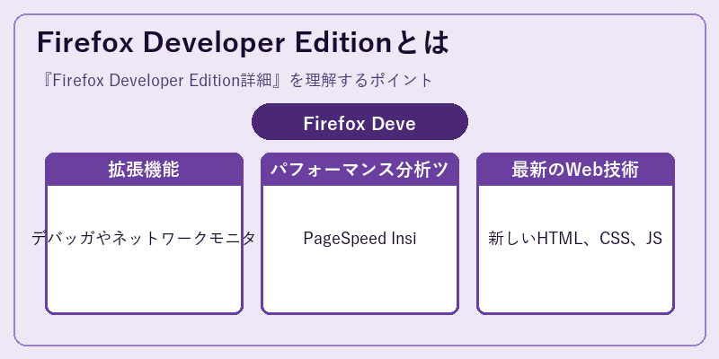Firefox Developer Editionとは