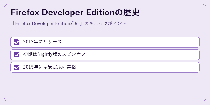 Firefox Developer Editionの歴史