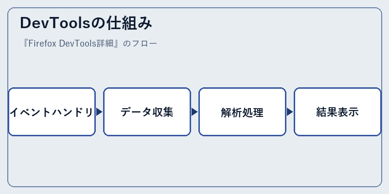 DevToolsの仕組み