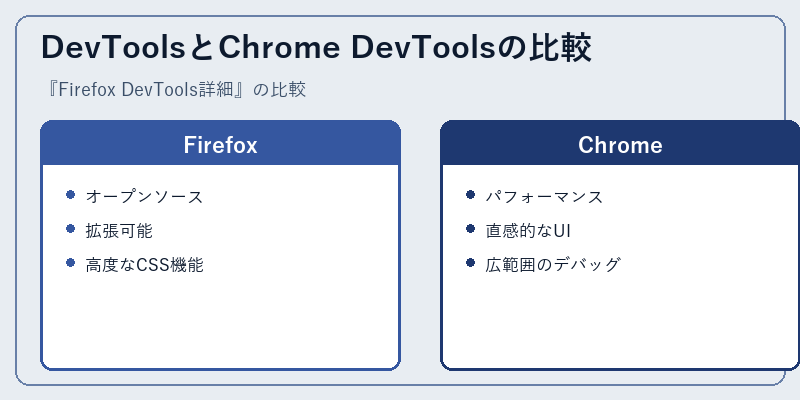 DevToolsとChrome DevToolsの比較