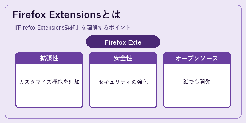 Firefox Extensionsとは
