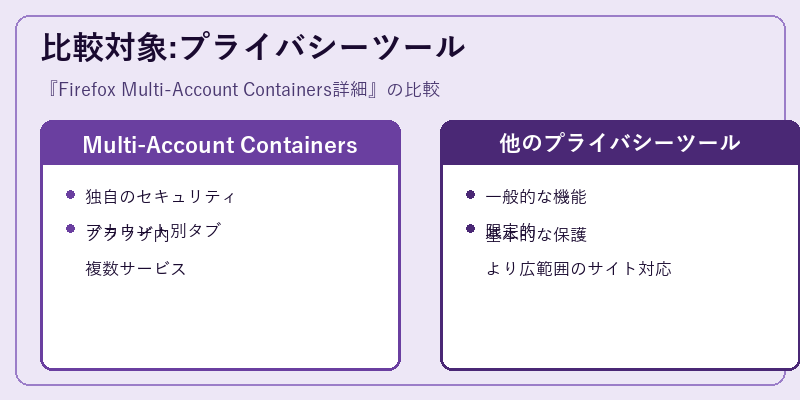 比較対象:プライバシーツール