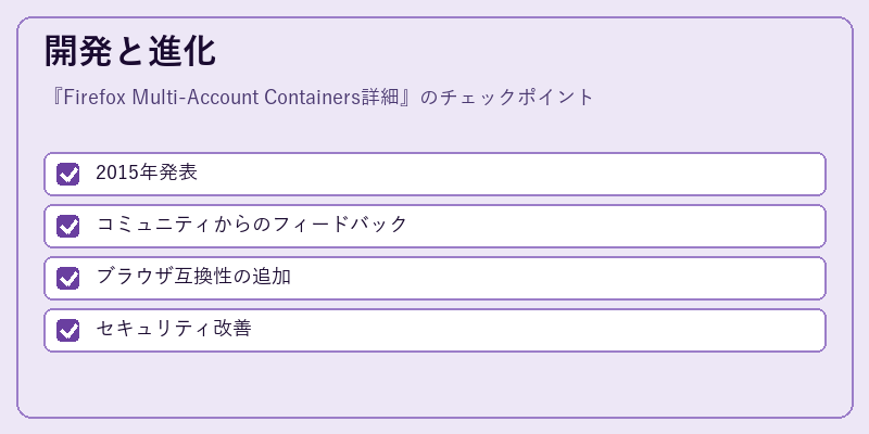 開発と進化