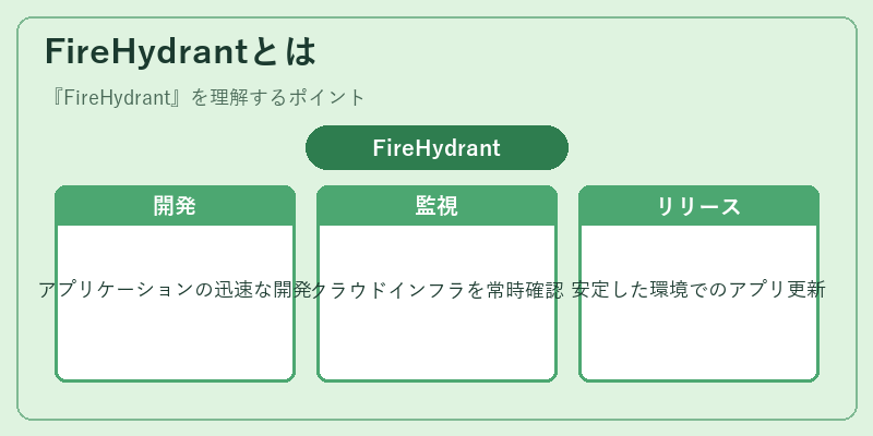 FireHydrantとは
