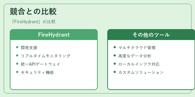 競合との比較