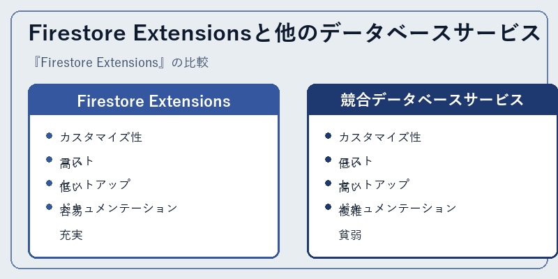 Firestore Extensionsと他のデータベースサービス