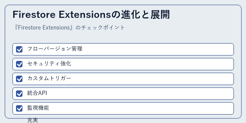 Firestore Extensionsの進化と展開