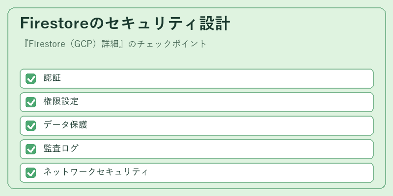 Firestoreのセキュリティ設計
