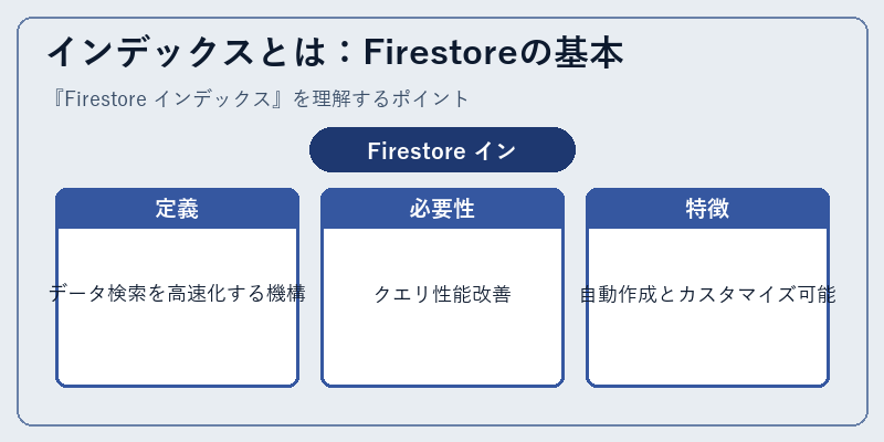 インデックスとは：Firestoreの基本