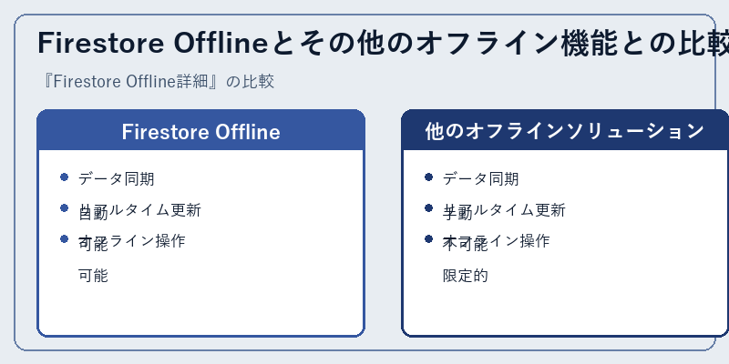 Firestore Offlineとその他のオフライン機能との比較