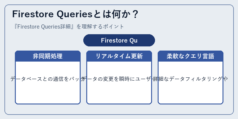 Firestore Queriesとは何か？