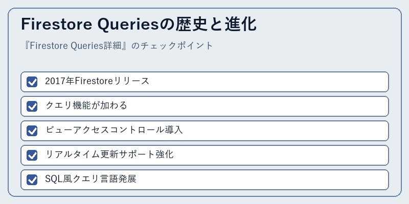Firestore Queriesの歴史と進化