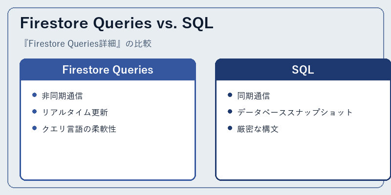 Firestore Queries vs. SQL
