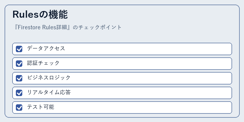 Rulesの機能