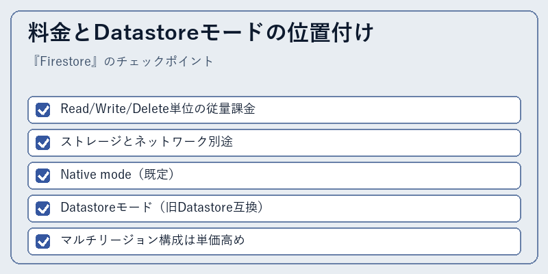 料金とDatastoreモードの位置付け