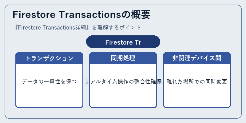 Firestore Transactionsの概要