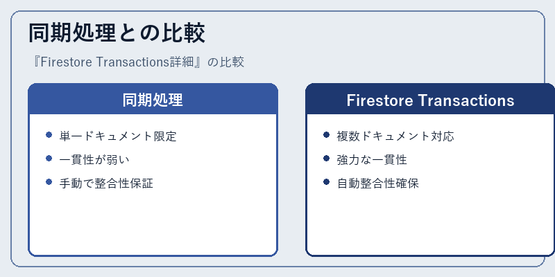 同期処理との比較
