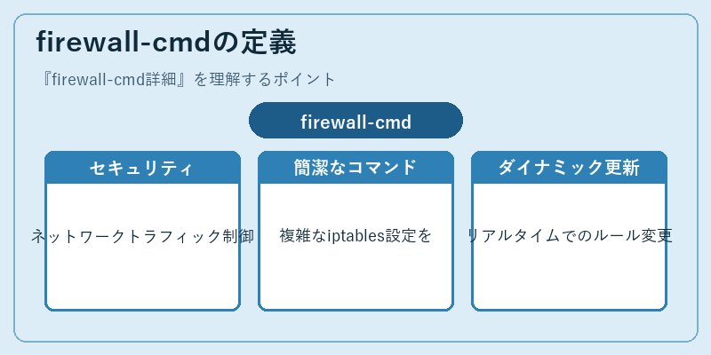 firewall-cmdの定義