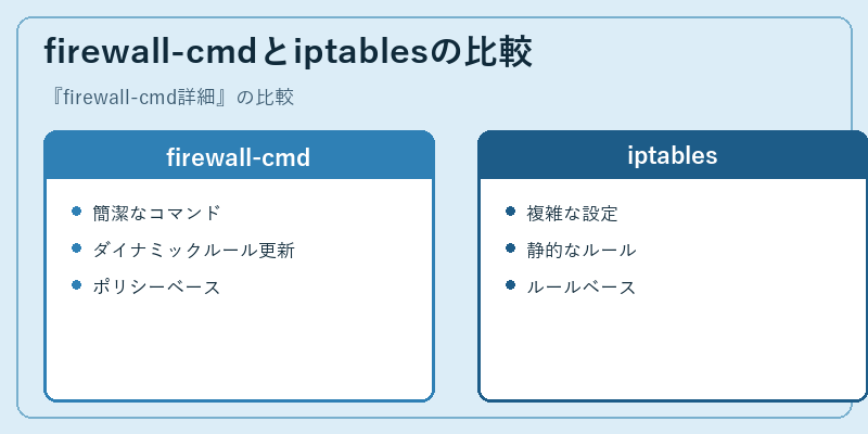 firewall-cmdとiptablesの比較