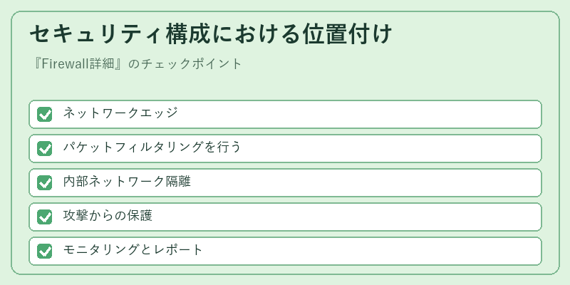 セキュリティ構成における位置付け