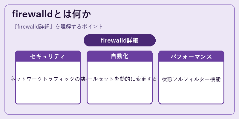 firewalldとは何か