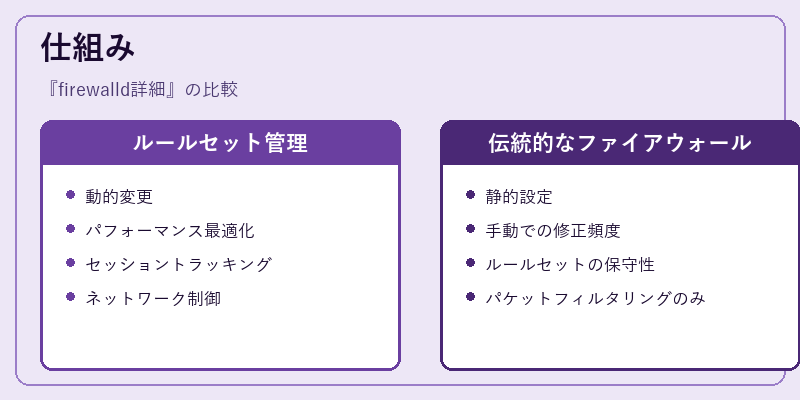 仕組み