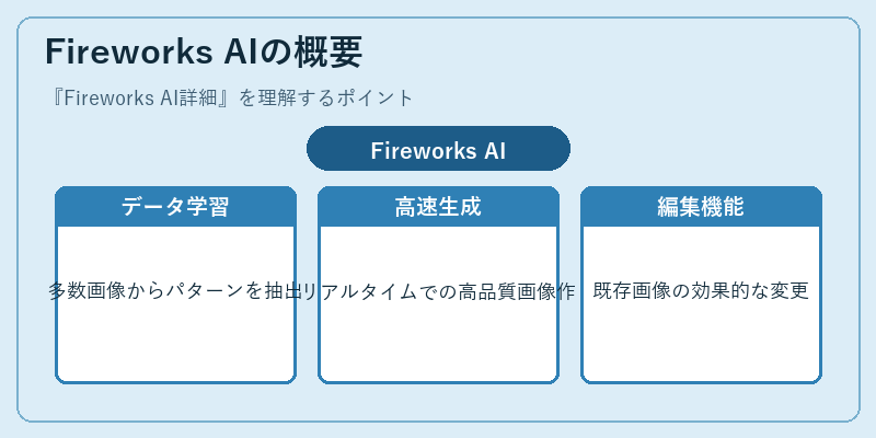 Fireworks AIの概要