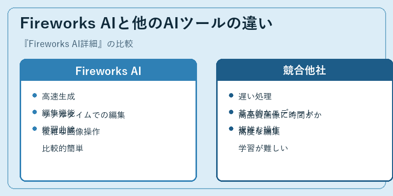 Fireworks AIと他のAIツールの違い
