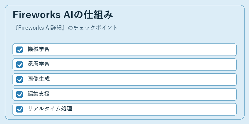 Fireworks AIの仕組み