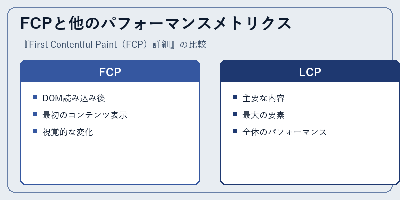 FCPと他のパフォーマンスメトリクス